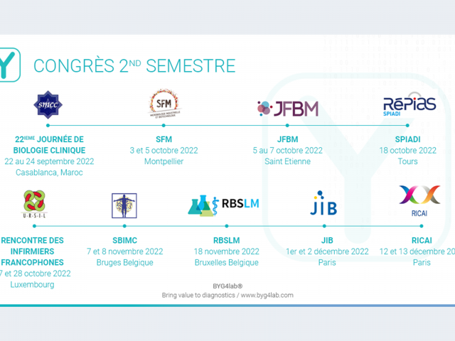 https://byg4lab.com/wp-content/uploads/2022/09/congres_2022_2ndsemestre-640x480.png